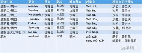 日文 金木水火土|为什么日本人用“月火水木金土日”表示日期？附记忆方法，再也忘。